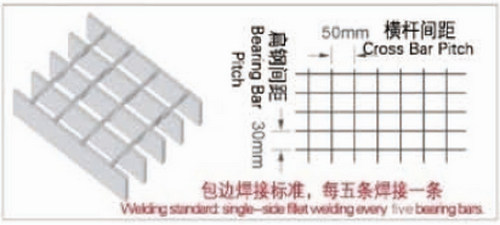 不銹鋼鋼格板用在什么地方