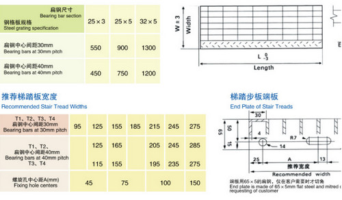 煙臺鋼格板廠